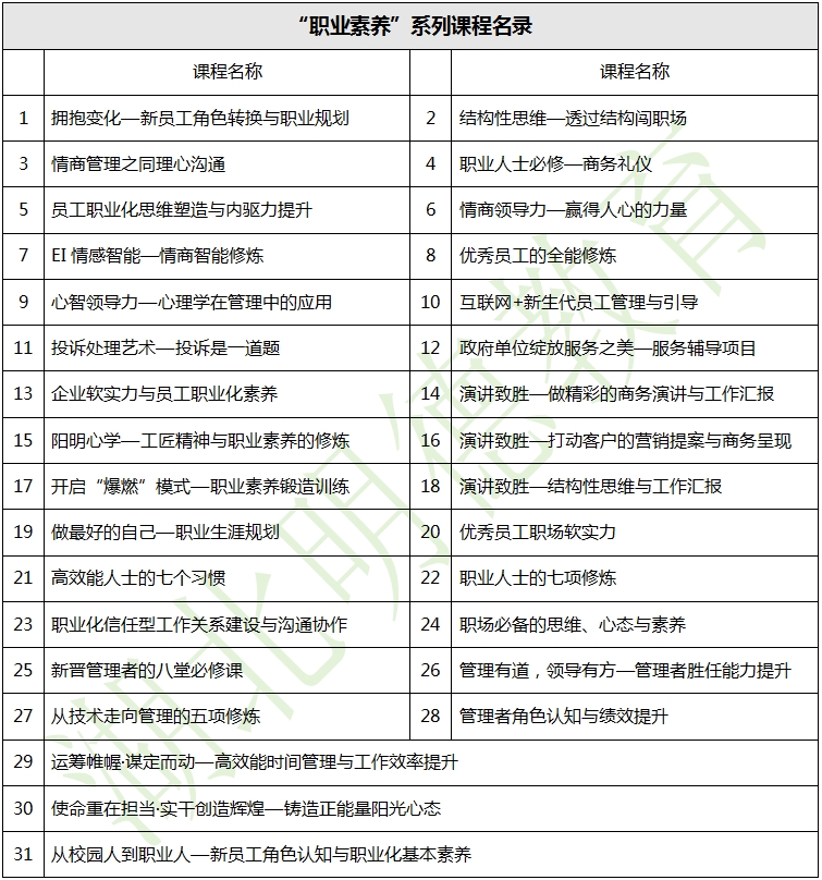 湖北明德教育-企業內訓-“職業素養”系列課程