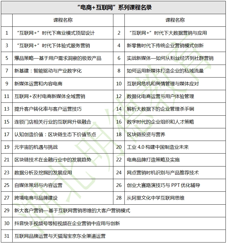 湖北明德教育-企業(yè)內(nèi)訓(xùn)-“電商+互聯(lián)網(wǎng)”系列課程